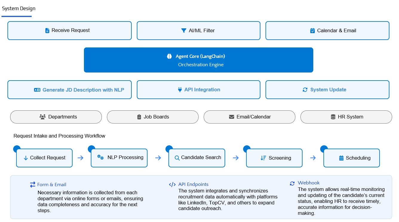 BAP IT’s AI Agent Solution