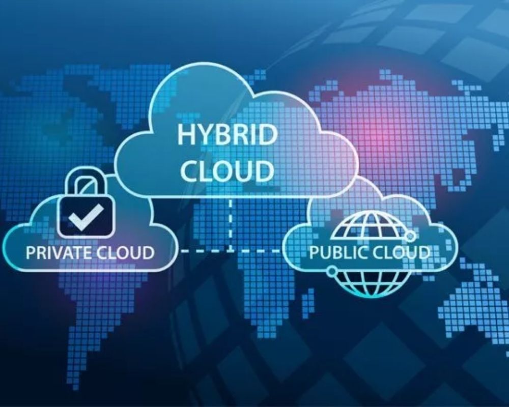 hybrid software