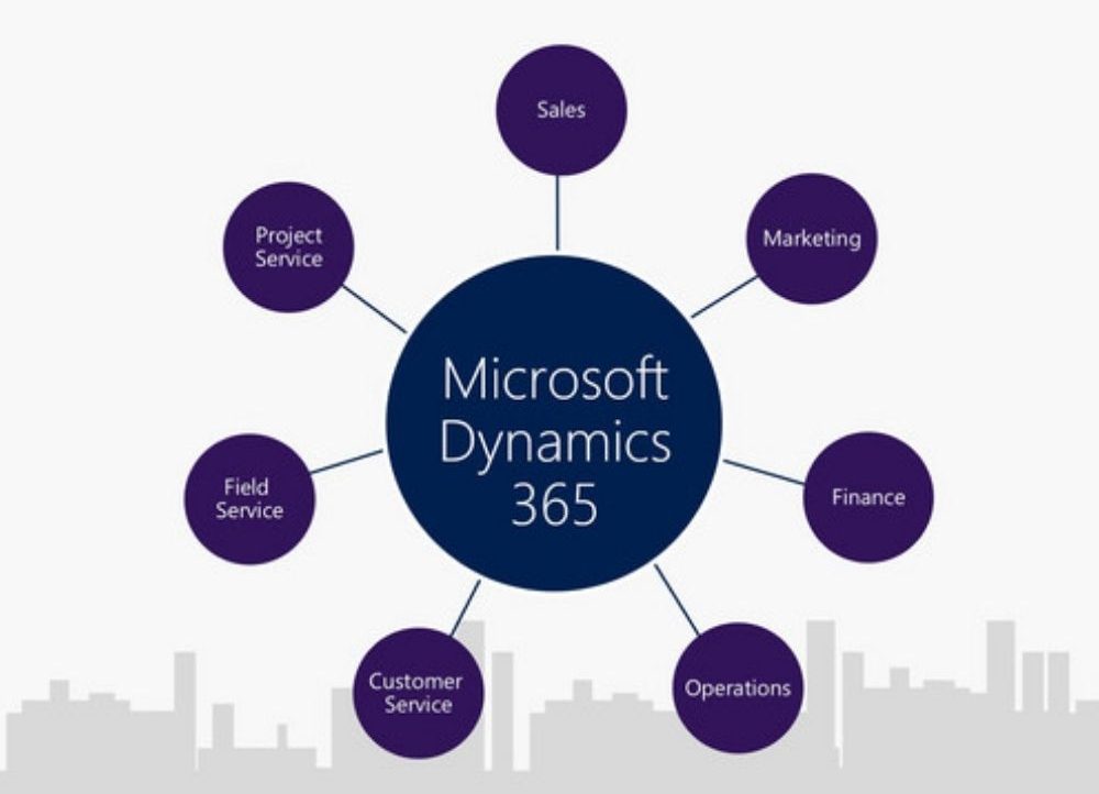 Dynamics 365 - Bộ giải pháp SaaS thuộc tập đoàn Microsoft