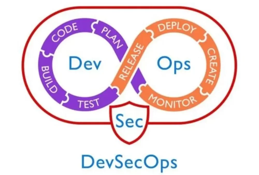 Thông tin chung về DevSecOps.