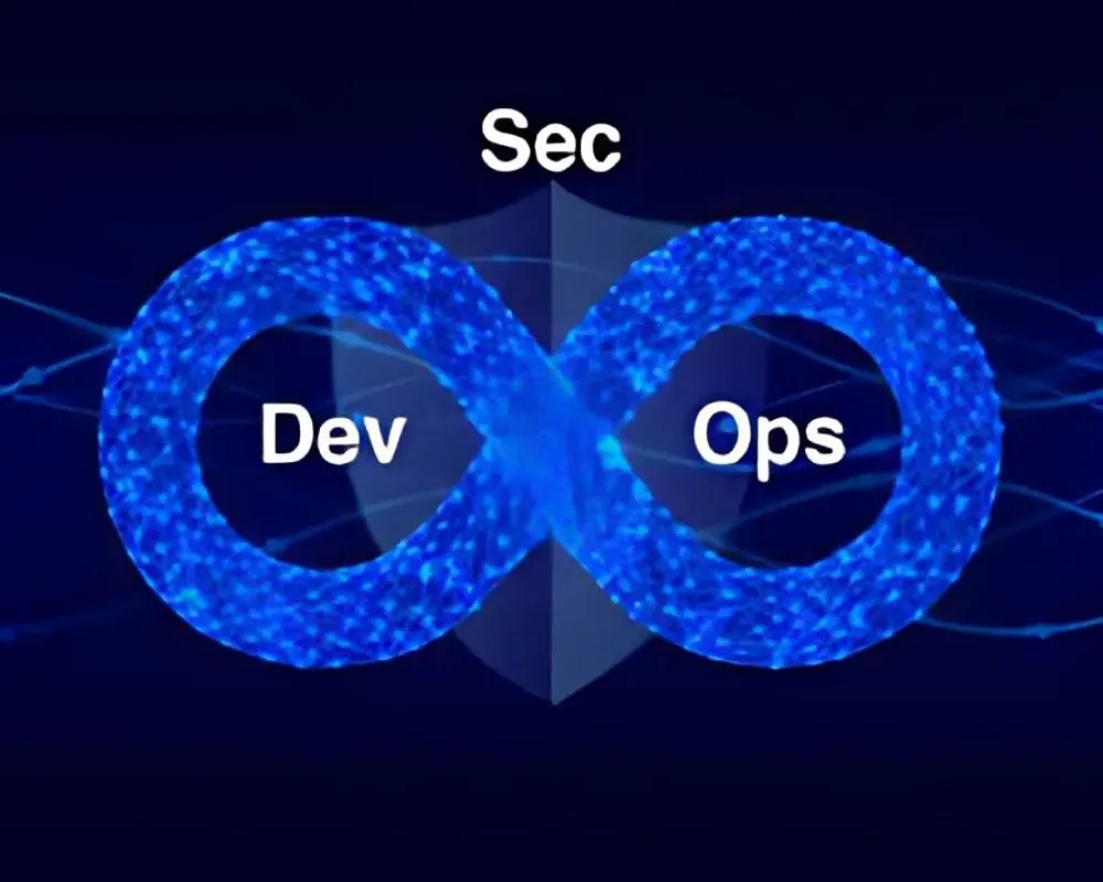 Nguyên lý hoạt động của sự kết hợp công nghệ DevSecOps.