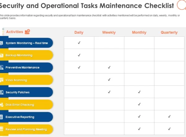 IT Operations Checklist